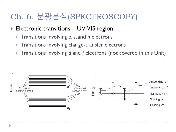 ch 6 spectroscopy