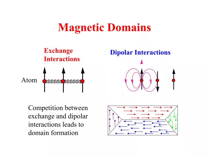 magnetic domains