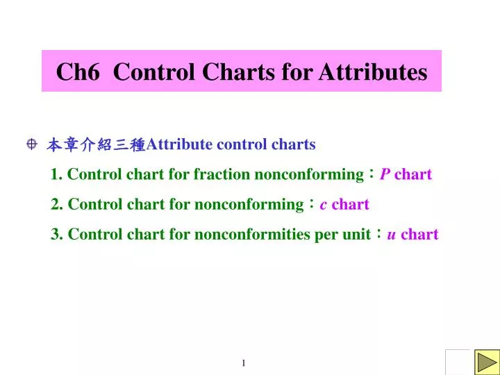 ch6 control charts for attributes