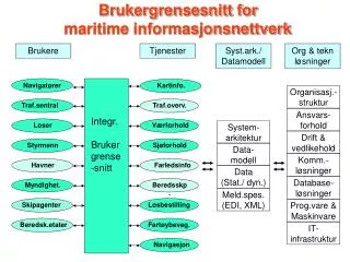 brukergrensesnitt for maritime informasjonsnettverk