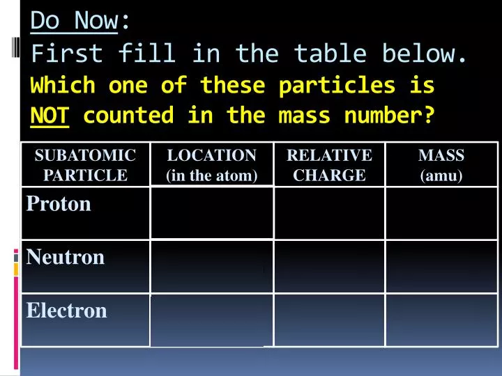 do now first fill in the table below which one of these particles is not counted in the mass number
