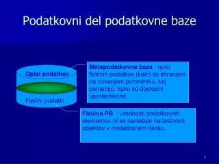 podatkovni del podatkovne baze