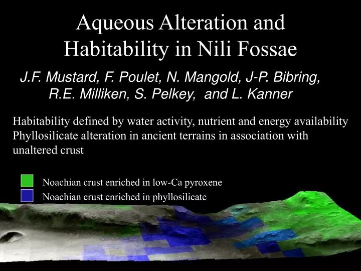 aqueous alteration and habitability in nili fossae