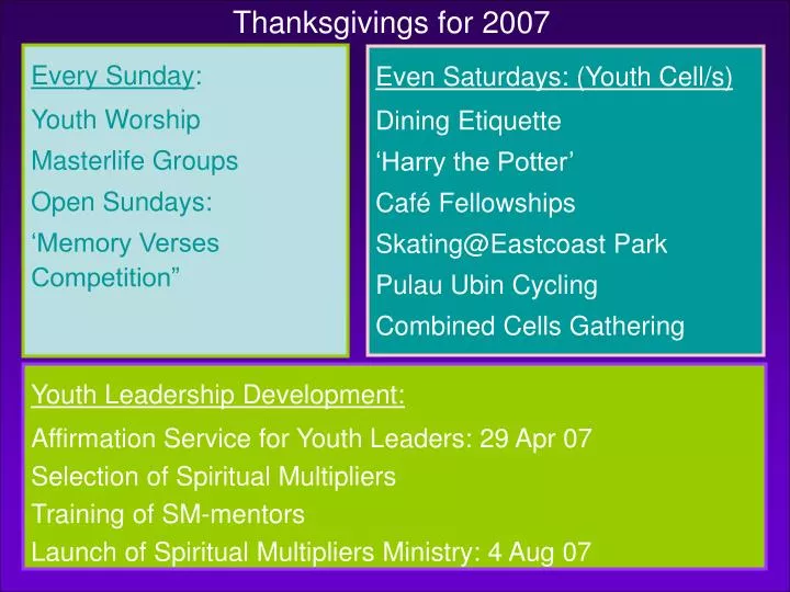 thanksgivings for 2007