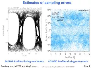 Estimates of sampling errors
