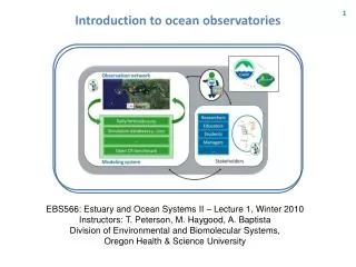 Introduction to ocean observatories