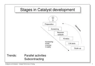 Stages in Catalyst development