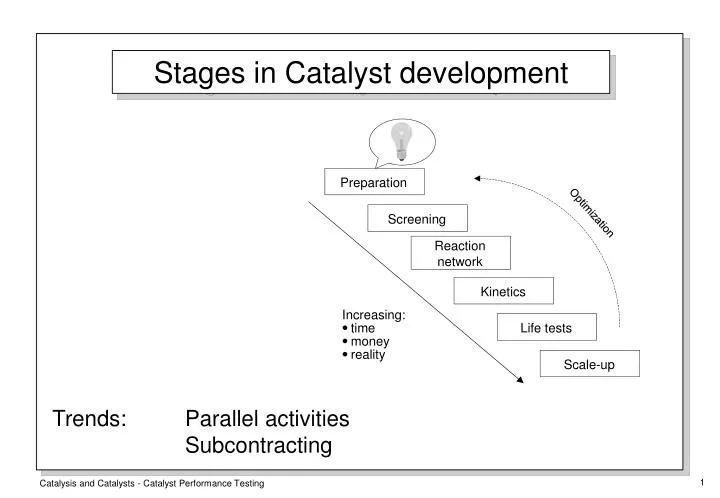 stages in catalyst development