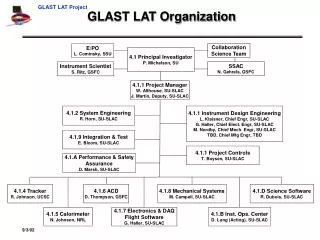 GLAST LAT Organization