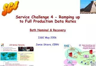 Service Challenge 4 - Ramping up to Full Production Data Rates Both Nominal &amp; Recovery