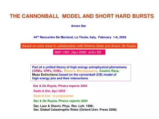THE CANNONBALL MODEL AND SHORT HARD BURSTS