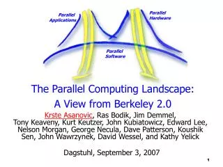 The Parallel Computing Landscape: A View from Berkeley 2.0