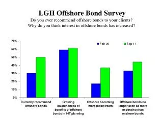Offshore_Bond _Research_Chart_Sept_2011