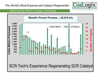 The World’s Most Experienced Catalyst Regenerator