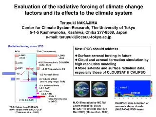 Radiative forcing since 1750