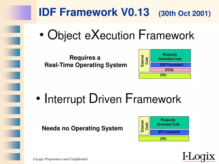 idf framework v0 13 30th oct 2001