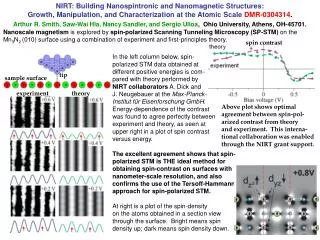NIRT: Building Nanospintronic and Nanomagnetic Structures: