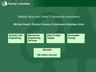 Adding Value with Forest Engineering Innovations