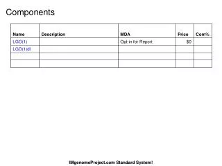 Components