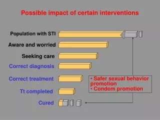 Possible impact of certain interventions