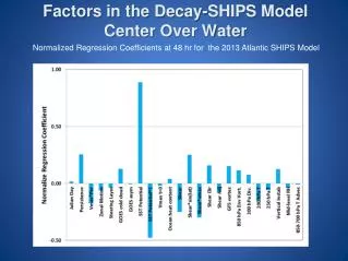 Factors in the Decay-SHIPS Model Center Over Water