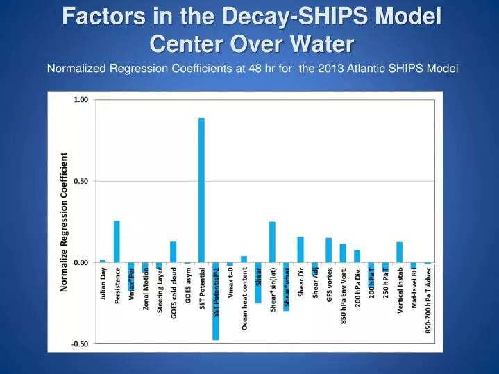 factors in the decay ships model center over water