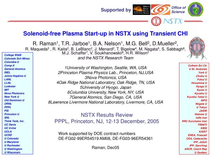 solenoid free plasma start up in nstx using transient chi