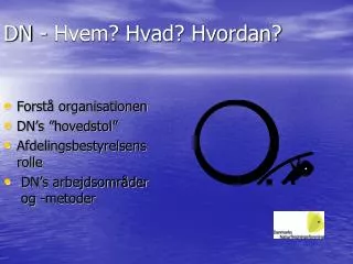 dn hvem hvad hvordan