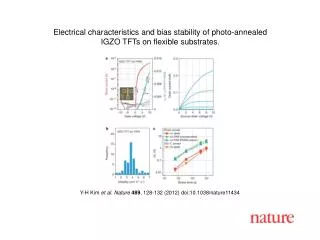 Y-H Kim et al. Nature 489 , 128-132 (2012) doi:10.1038/nature11434