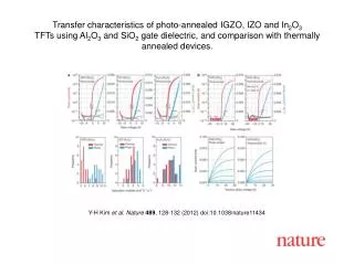 Y-H Kim et al. Nature 489 , 128-132 (2012) doi:10.1038/nature11434