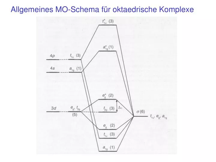 allgemeines mo schema f r oktaedrische komplexe