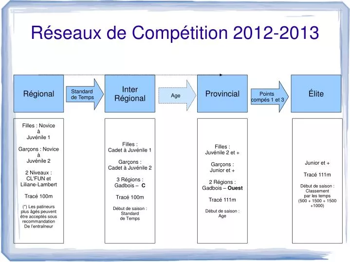 r seaux de comp tition 2012 2013