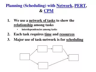 Planning (Scheduling) with Network , PERT , &amp; CPM