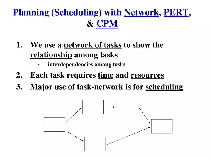 planning scheduling with network pert cpm