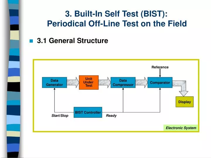 3 built in self test bist periodical off line test on the field
