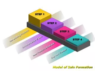 Model of Sale Formation