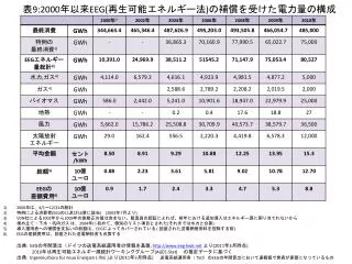 9 2000 eeg