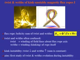 twist &amp; writhe of kink-unstable magnetic flux ropes I