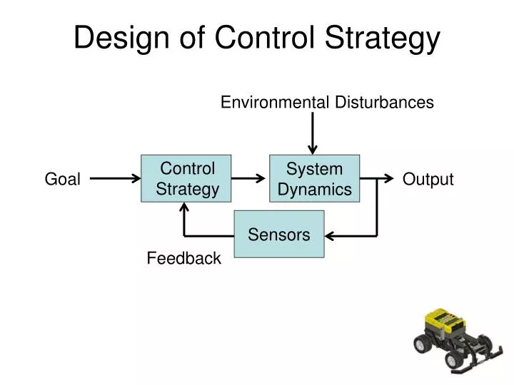 design of control strategy