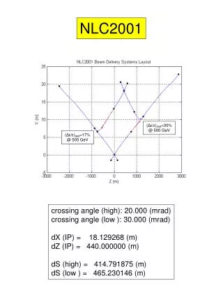 crossing angle (high): 20.000 (mrad) crossing angle (low ): 30.000 (mrad)