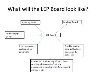 What will the LEP Board look like?