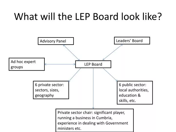 what will the lep board look like
