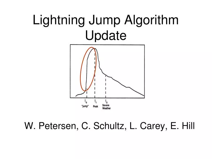 lightning jump algorithm update