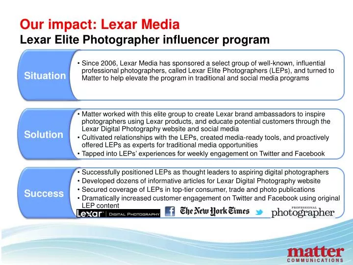 our impact lexar media lexar elite photographer influencer program