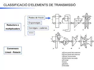 CLASSIFICACIÓ D’ELEMENTS DE TRANSMISSIÓ