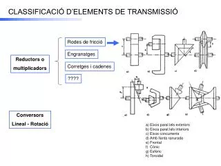 classificaci d elements de transmissi