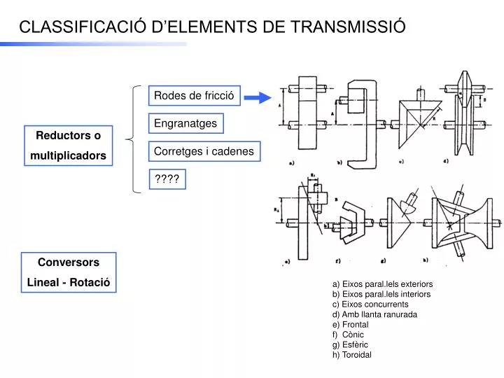 classificaci d elements de transmissi