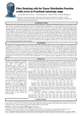 Fiber Demixing with the Tensor Distribution Function avoids errors in Fractional Anisotropy maps