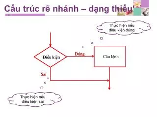 c u tr c r nh nh d ng thi u