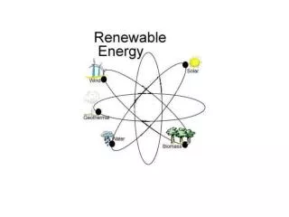 What is renewable energy?